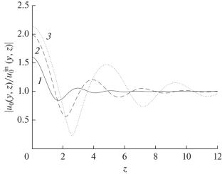 Theoretical and Experimental Study of Diffraction by a Thin Cone