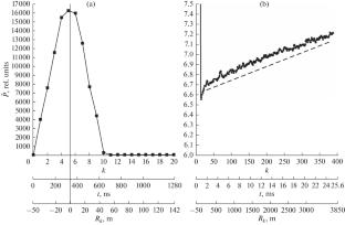 Estimation of Signal-to-Noise Ratio from Pulsed Coherent Doppler Lidar Measurements under Nonstationary Noise