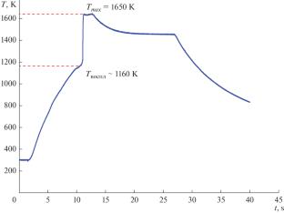 Combustion Peculiarities in the 2Co–Ti–Al System and Properties of the Half-Metallic Ferromagnetic Heusler Alloy Co2TiAl