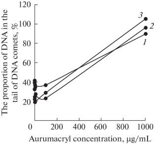 Gold and Silver Compounds as Potential Antitumor Drugs