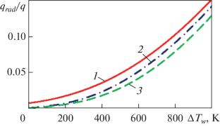 Regularities of Stable Film Boiling of a Subcooled Liquid