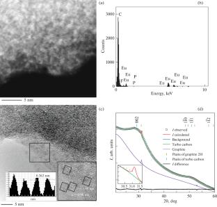 Localization and Charge State of Metal Ions in Carbon Nanostructures of Europium Bis-Phthalocyanine Pyrolysed Derivatives