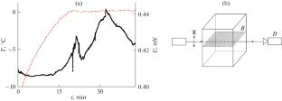 Experimental Detection of Bleaching of Fresh Ice in the Optical Range near 0°C