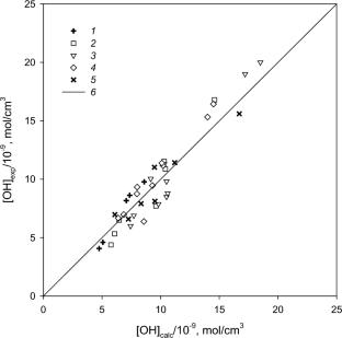 An experimental and kinetic modeling study of the autoignition of syngas mixtures behind reflected shock waves