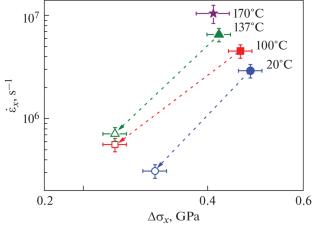 Spall Strength of Polycarbonate at a Temperature of 20–185°C