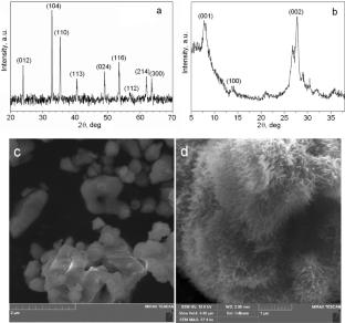 Photocatalytic Activity of Nanoheterostructures C3N4/CoTiO3 in Hydrogen Evolution from Water–Alcohol Solutions Under Visible Light Irradiation