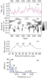 On the 36-Year Cycle in Solar Activity