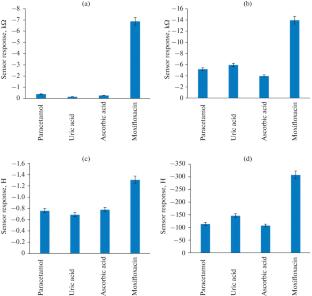 Electrochemical Sensor Based on Molecularly Imprinted Polymer for the Detection of Moxifloxacin