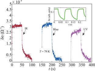 Logarithmic Relaxation of the Photoconductivity of a Quasi-One-Dimensional TiS3 Semiconductor