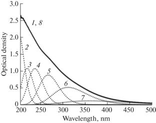 The Relationship between the Composition of Natural Water and State Lipid Peroxidation in Biological Objects