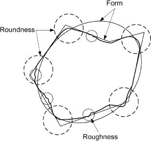 Effect of particle shape on the void space in granular materials: implications for the properties of granular filters