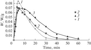 Research by Prof. V.A. Dodonov in the Field of Reactive Acrylic Adhesives for Low Energy Materials