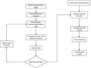 The Image Classification Method for Eddy Current Inspection of Titanium Alloy Plate Based on Parallel Sparse Filtering and Deep Forest