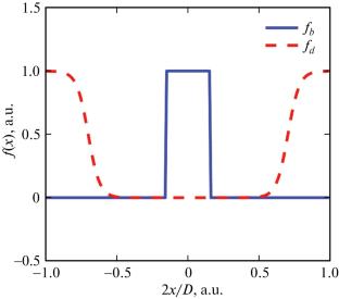 Theory of Resonant Tunneling of Charge Carriers within the Framework of the Green’s Function Method and the Biorthogonal Formalism