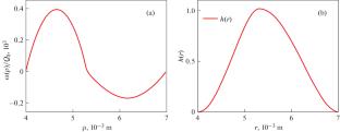 An Investigation of the Diode Properties of a Double Layer of a Combined Gas Discharge