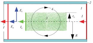 Ion Confinement Efficiency in a Complex Plasma of Glow Discharge