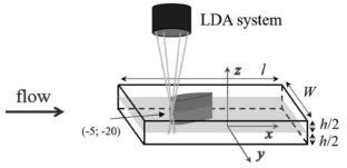 Laser Doppler Anemometry of Cavitating Hydrofoil in a Slit