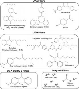 The Tiny Big Difference: Nanotechnology in Photoprotective Innovations – A Systematic Review