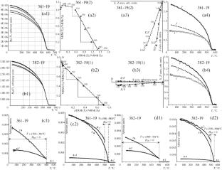 Paleomagnetism and Geochronology of 2.68 Ga Dyke from Murmansk Craton, NE Fennoscandia: New Data for Earth’s Magnetic Field Regime in the Neoarchean