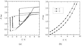 Phase Equilibrium for Hydrofluorocarbon R134a Hydrate. Hydrate-Based Desalination of NaCl Salt Solution