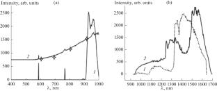 Catalytic Ignition of Deuterium–Air Mixtures Over a Metallic Rhodium Surface at Pressures of 1–2 ATM