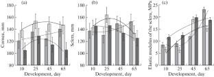 A Study of the Physiological Role of the Spectral Composition of Daily Light Exposure in the Development of Childhood Myopia