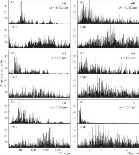 Damage Resistance of Corundum Treated with Abrasive and Contact-Free Processing