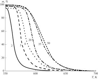 Kinetics of Thermal Decomposition of Polymethylmethacrylate in an Oxidizing Environment