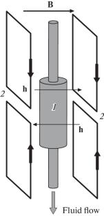 Control of Fluid Flow Movement in Porous Medium with NMR-Relaxometry Method