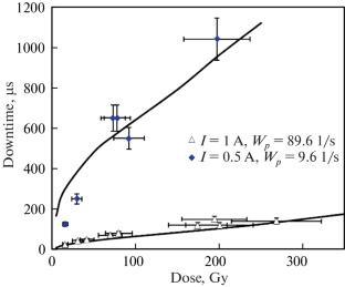 Experimental-Calculated Estimation of Fiber Laser’s Response to Pulsed X-rays