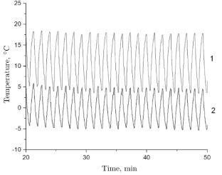 Mathematical Modeling of Reverse Processes with Consideration of the Water–Ice Phase Transition