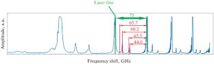 Nonlinear Scattering of Light in Suspensions of Porous Silicon Nanoparticles