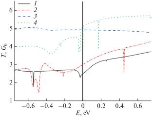 Ballistic Сonductivity of Gold Nanotubes