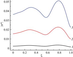 The Effect of Paired Collisions of Charge Carriers on Electrical Conductivity thin Conductive Layer