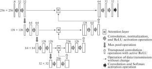 Cloud Cover Detection Using a Neural Network Based on MSU-GS Instrument Data of Arktika-M No. 1 Satellite