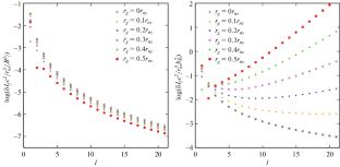 The Influence of Space Curvature on the Moment of Inertia Tensor of Axisymmetric Magnetic Field of Radiopulsar