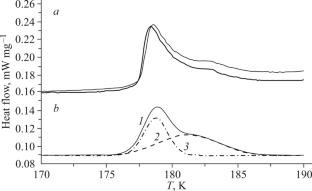 Zirconium(IV) N-Methoxybenzamidate vs. N-Methoxybenzamide: Synthesis, Crystal Structure, and Phase Transitions