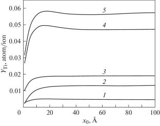 Calculation of the Component Composition of the Surface Layers of Titanium Carbide Sputtered with Light Ions