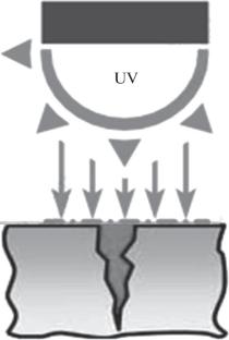 Welding of Parts Made of Polymer Composite Materials Based on Thermoplastics. Part 4. Test Methods and Quality Control for Welding Parts Made of Thermoplastics