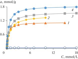 Production of Activated Biochar from Wood Raw Materials for Water Treatment and Water Purification Applications