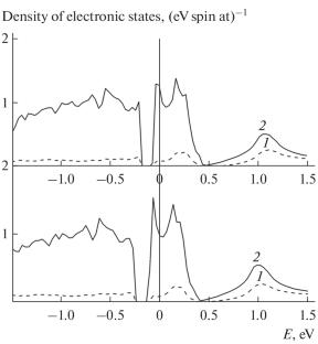 Skyrmions and Fluctuations of Spin Spirals in Strongly Correlated Fe1 – хCoxSi with a Noncentrosymmetric Cubic Structure