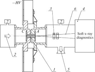 Investigation of the Emission Spectrum of a Fast Capillary Discharge in the “Water Window” Region