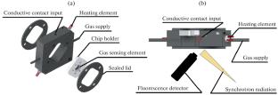 Operando Cell for Synchrotron Studies of Gas Sensors