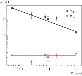 Influence of Contact Area on Memristive Characteristics of Parylene-Based Structures in Single and Crossbar Geometry