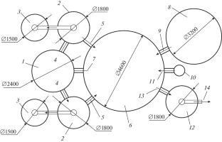 Calculation of Reactor Characteristics and Techno-Economic Assessment of a System for Hydrogen Production from Biomass Using Gasification in Chemical Cycles