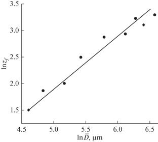 Vertical Distribution of Saltating Particles in a Windsand Flux