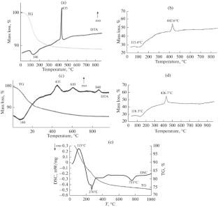 Study of the Influence of An Aluminum Oxide Additive on the Physical and Chemical Properties of ZrO2 Xerogels, Powders, and Ceramics