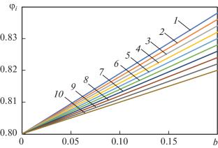 Analysis of Operation of the Oil-Supply System of Steam Turbine before and after Maintenance