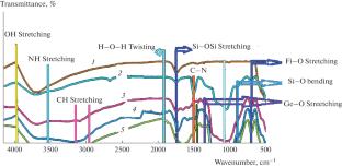 Synthesis of Nano C60-[Fe3O4/SiO2/GeO2] as Efficient Catalyst Disinfection