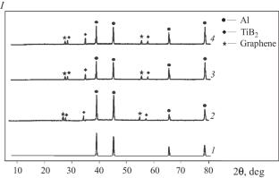 Investigation on Microstructure and Mechanical Properties of Stir-Cast A713 – TiB2 – Graphene Hybrid Composites